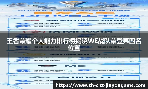王者荣耀个人能力排行榜揭晓WE战队荣登第四名位置